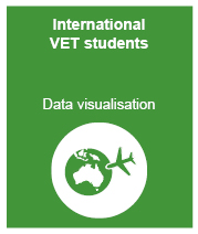 International VET students data visualisation