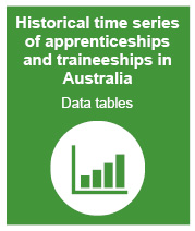 link to access data tables of the historical time series of apprenticeships and traineeships in australia