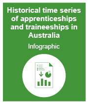 link to access the historical time series of apprenticeships and traineeships in Australia infographic