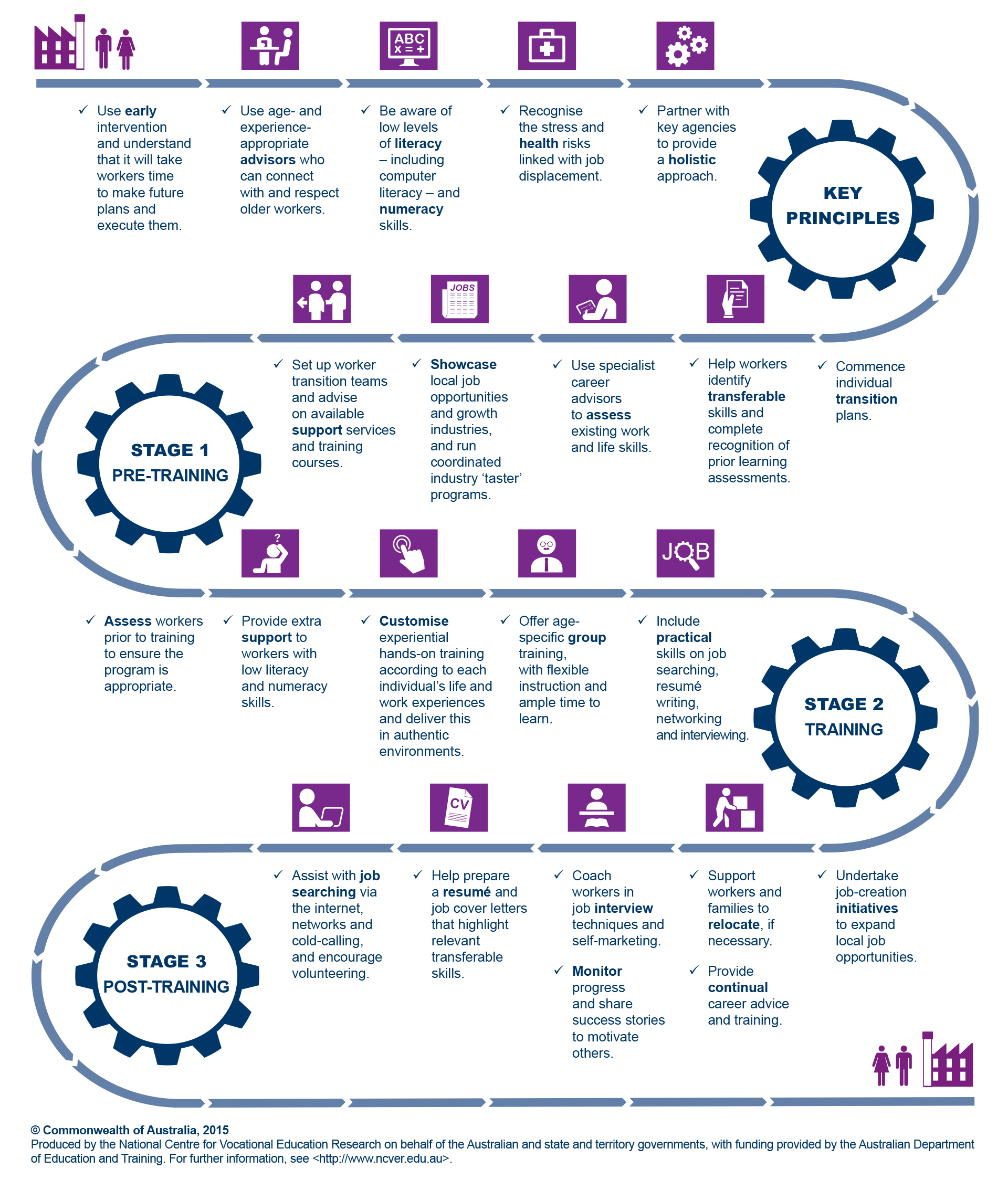 Helping older displaced workers find a new job infographic