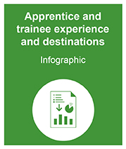 Apprentice and trainee experience and destinations infographic
