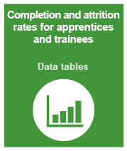 green box with white text - completion and attrition rates for apprentices and trainees data tables