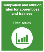 Green box with white text - completion and attrition rates for apprentices and trainees time series