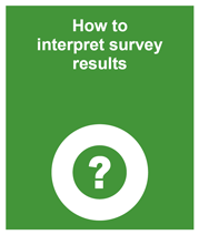 Green box with link to the how to interpret survey results document